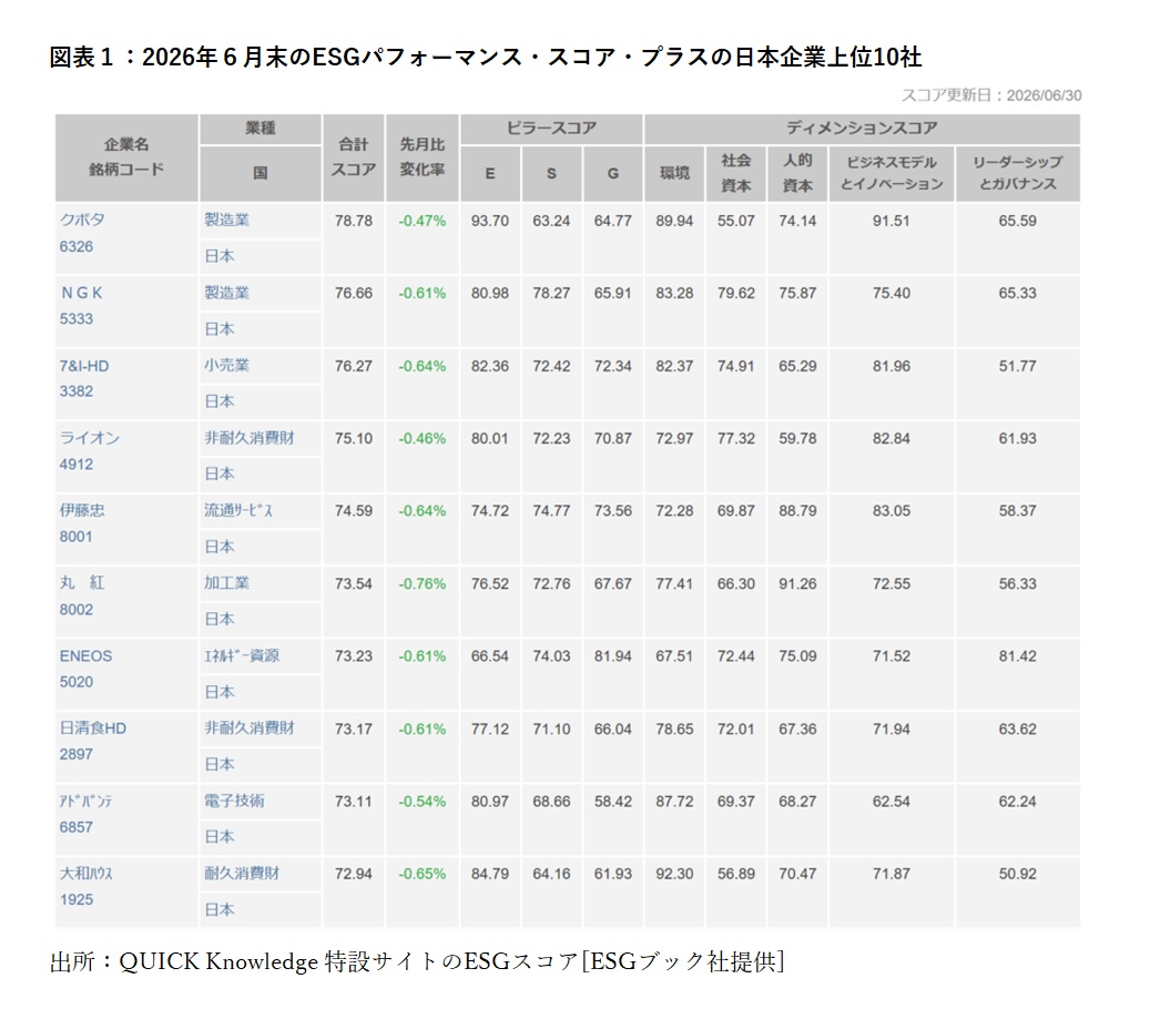 スコアランキング_1