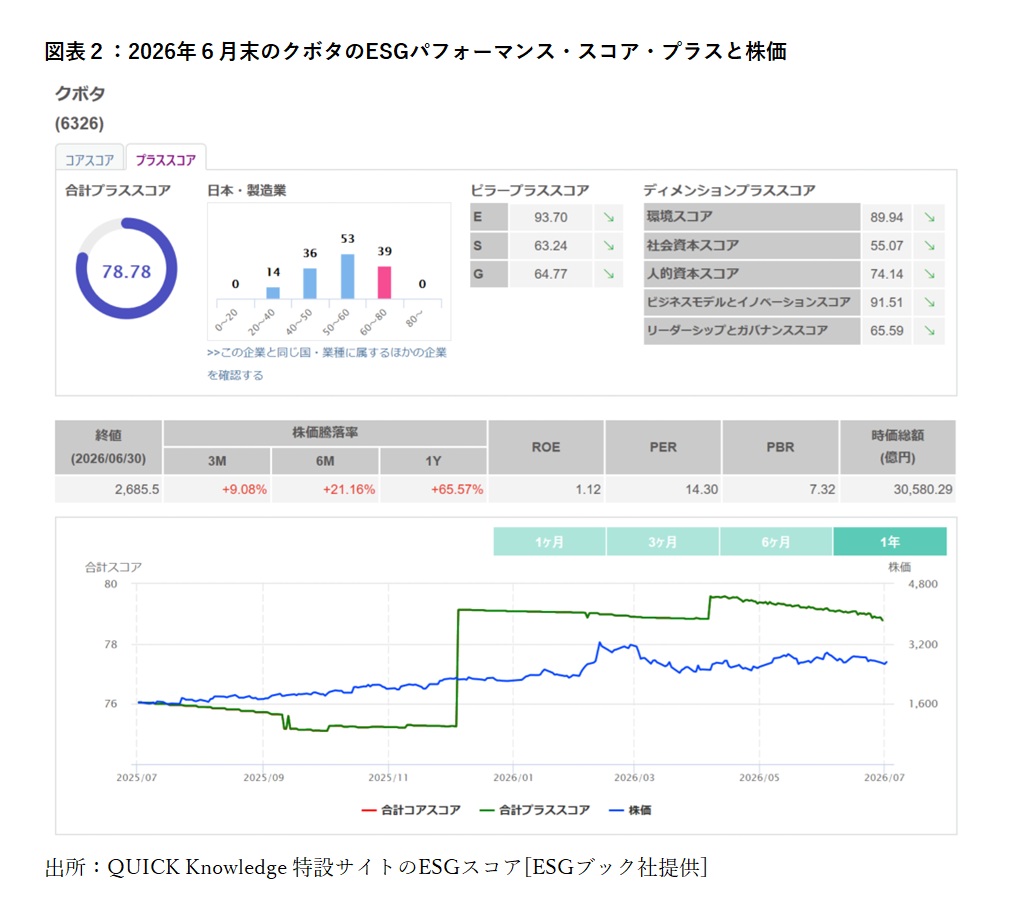 スコアランキング_2