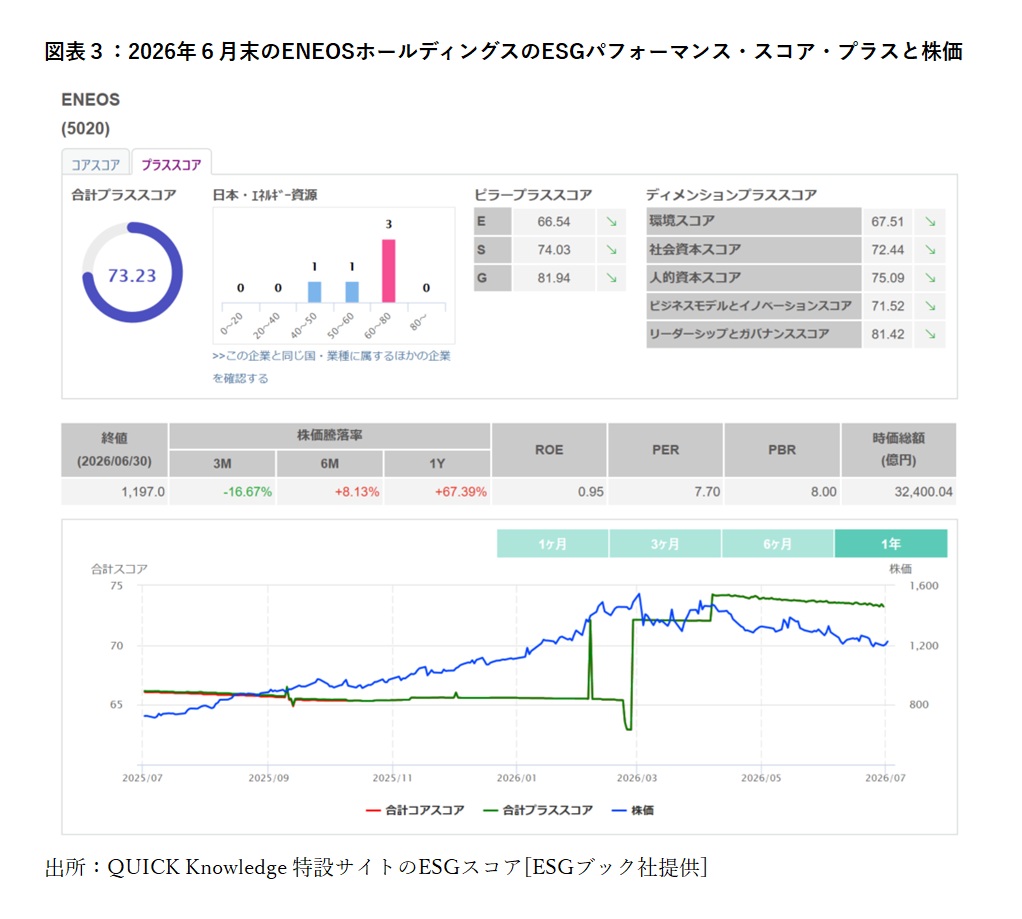 スコアランキング_3