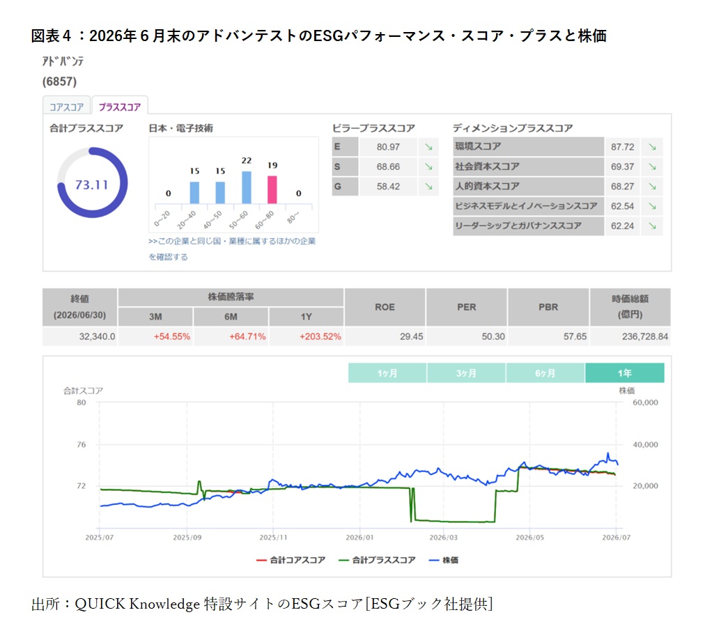 スコアランキング_4