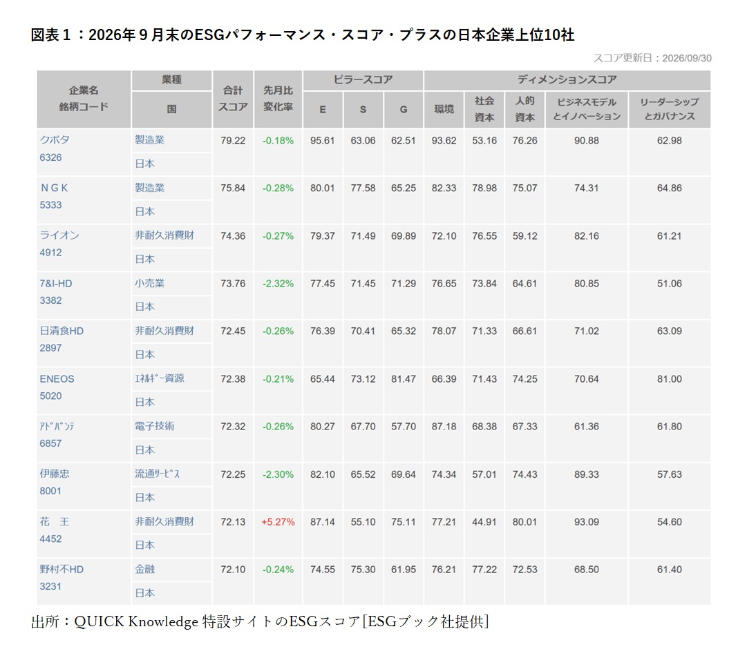 スコアランキング_1