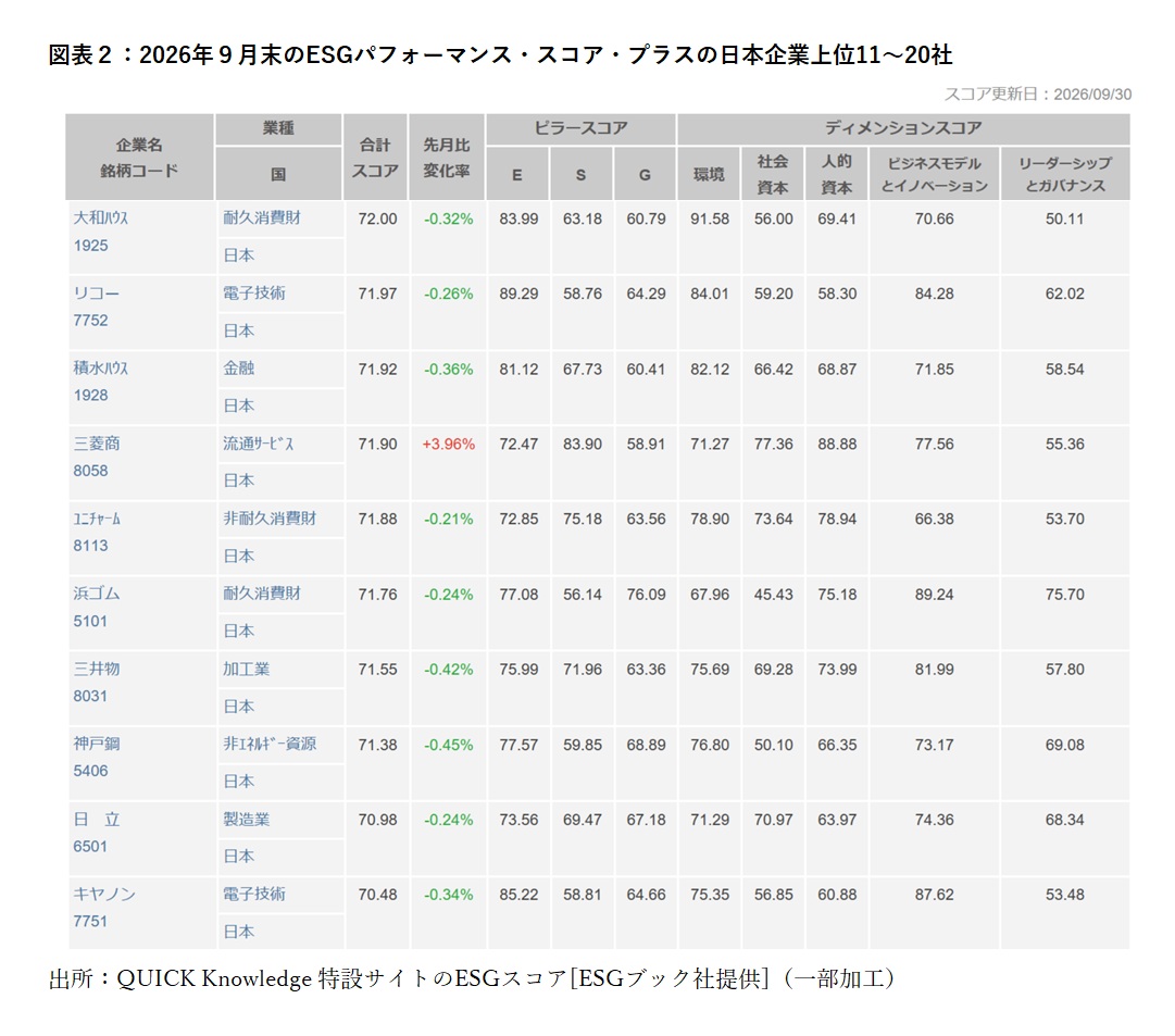 スコアランキング_2