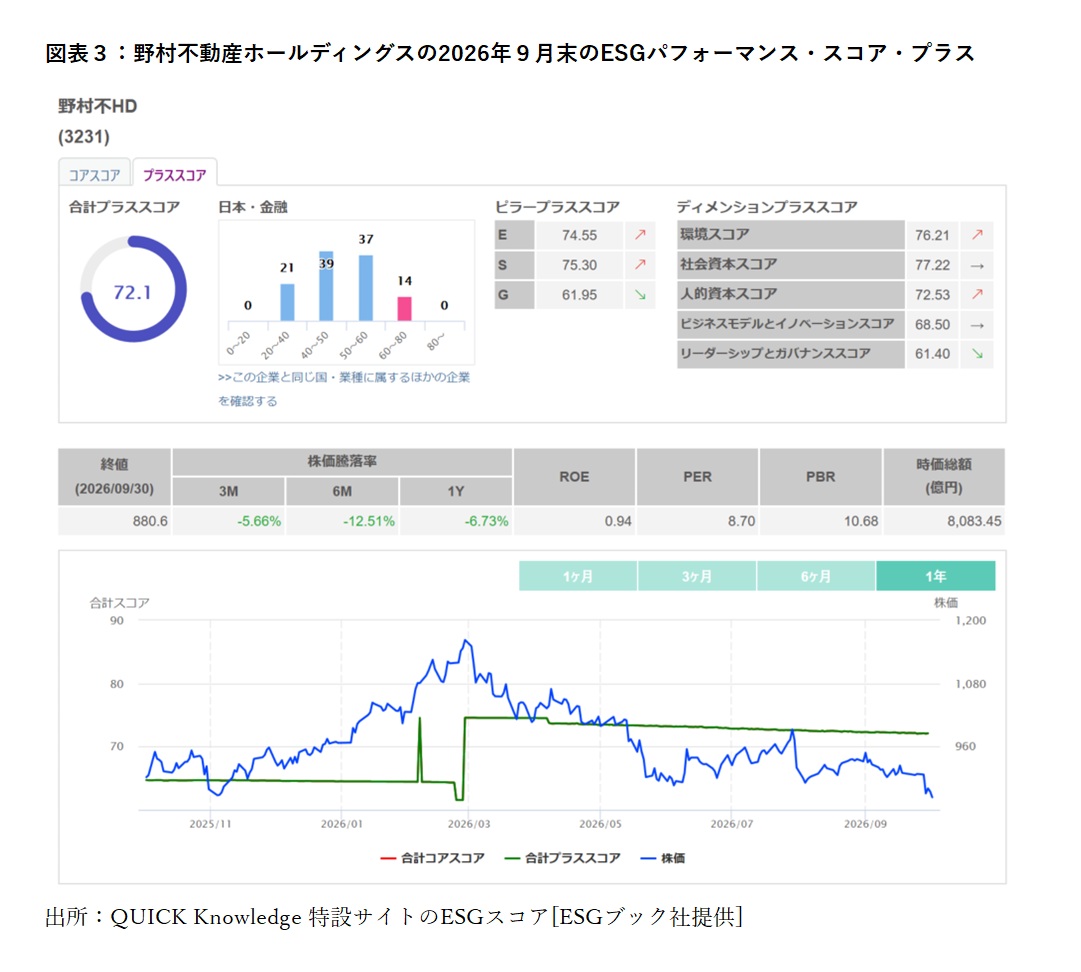 スコアランキング_3