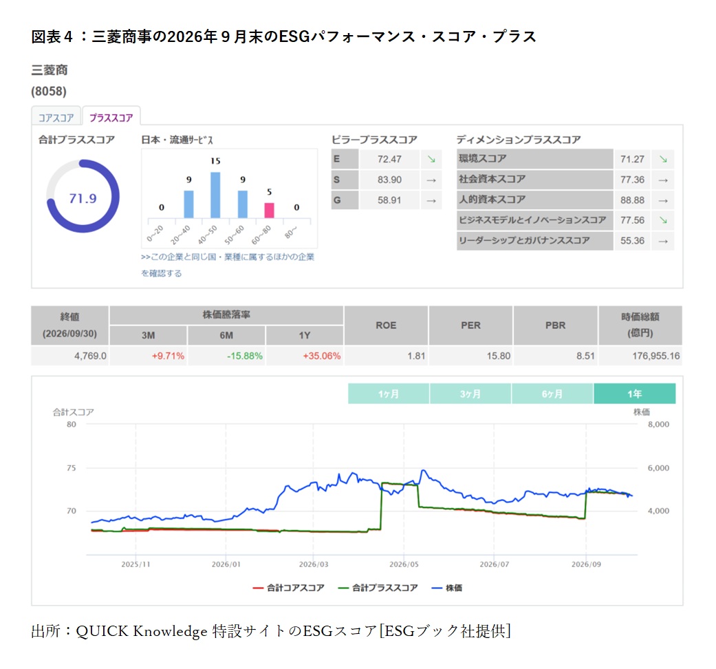 スコアランキング_4