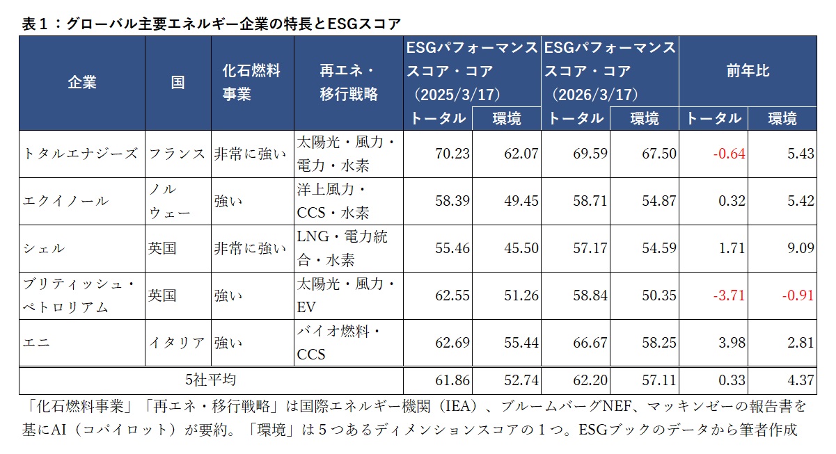 グローバル企業