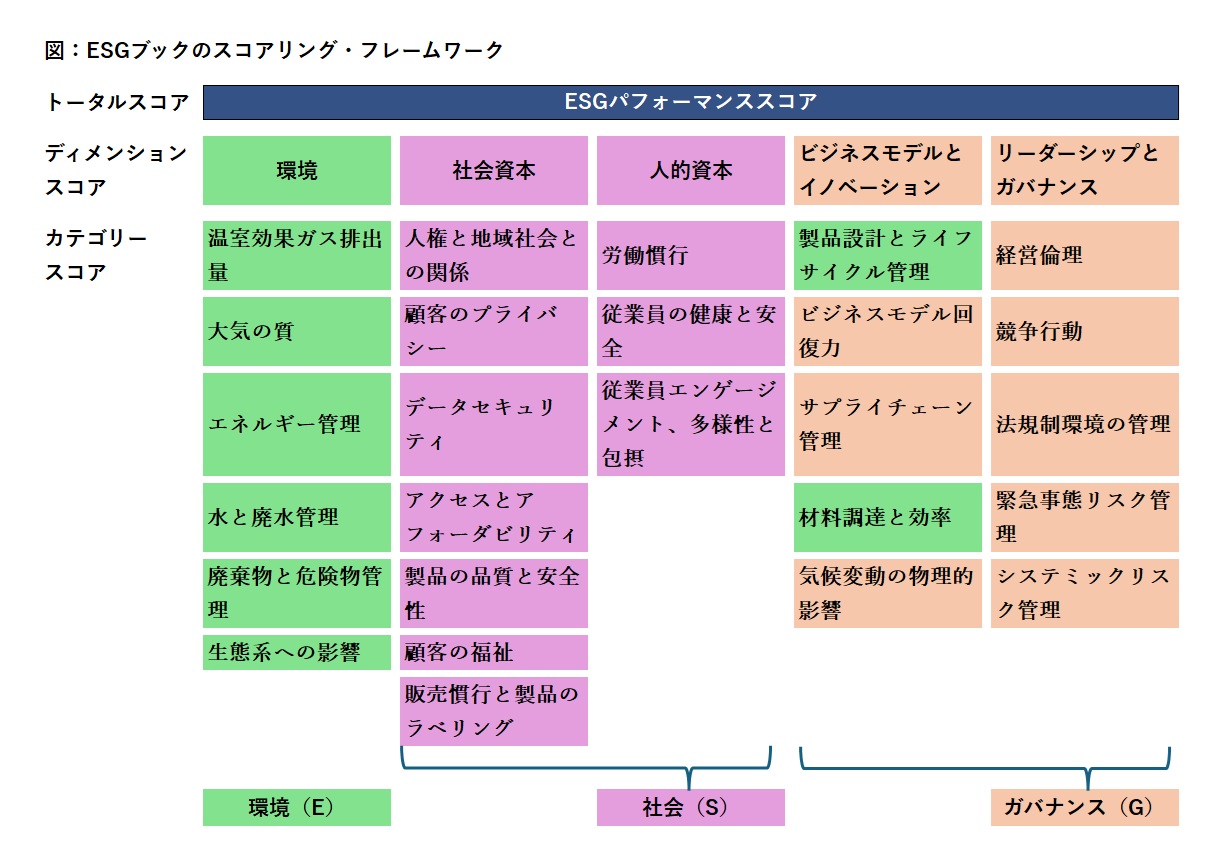 ESGブックのスコアリング・フレームワーク