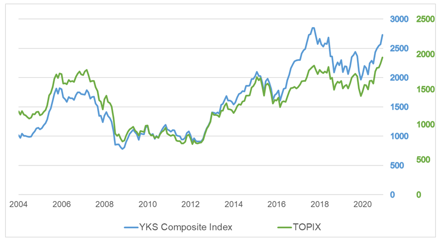 Focus on the 'Corporate Patent Valuation Index (YK Value)'