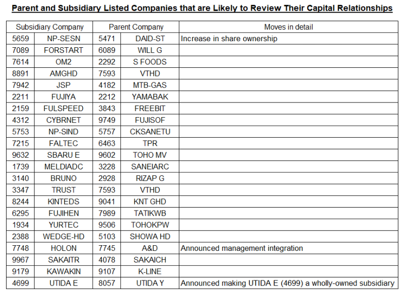 Parent-child listed company