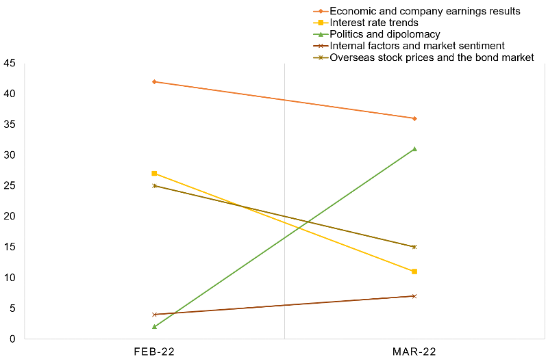 Stock price fluctuation factors