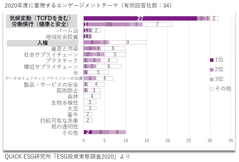 graph1