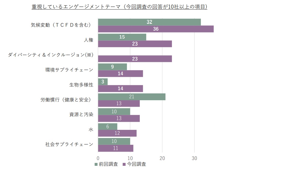 chart1