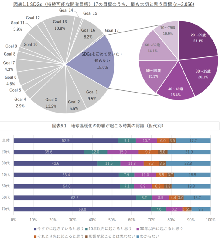 chart1