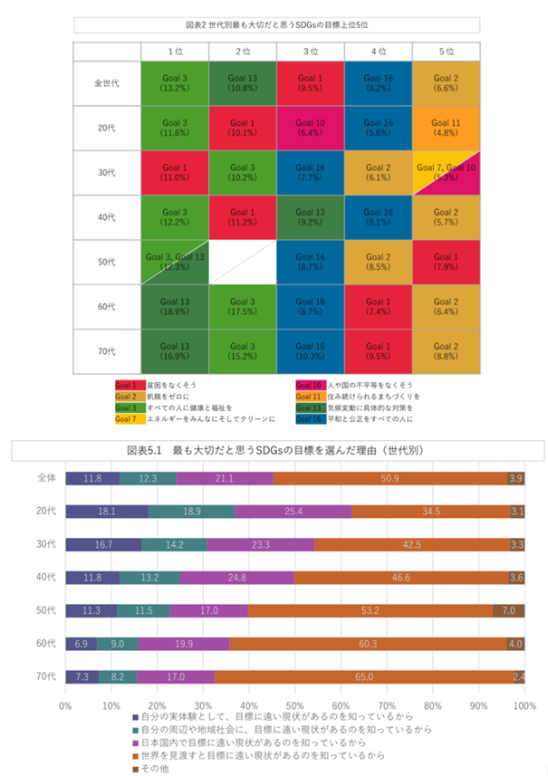 chart2