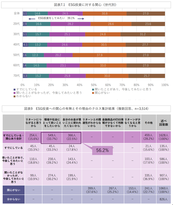 chart3