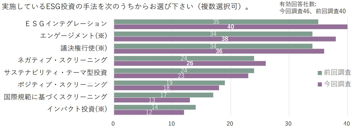 chart3