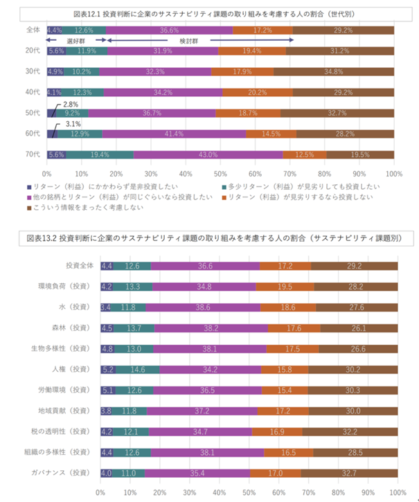 chart4