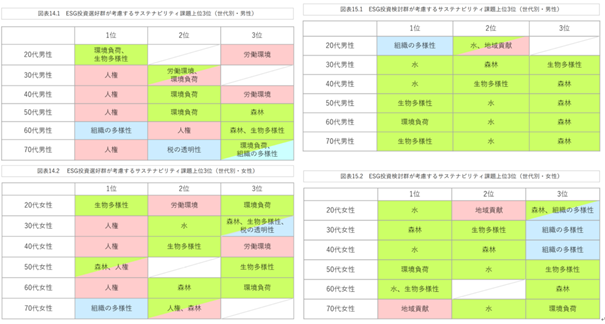 chart5