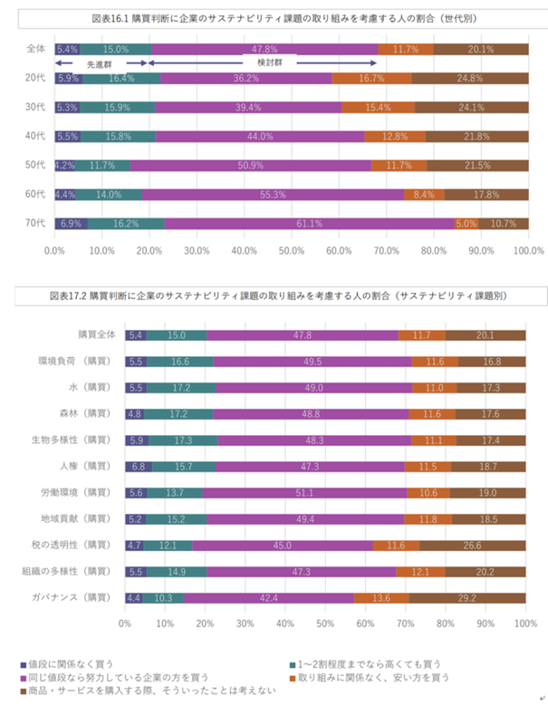 chart6