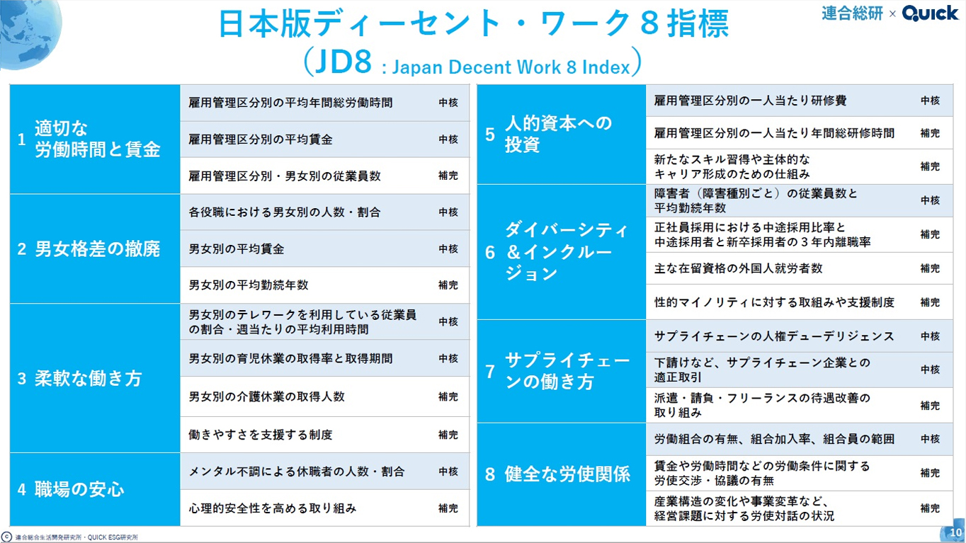 (表2)炭素調整後の予想PER(スコープ1,2,3の合計で算出。8月31日時点。降順)