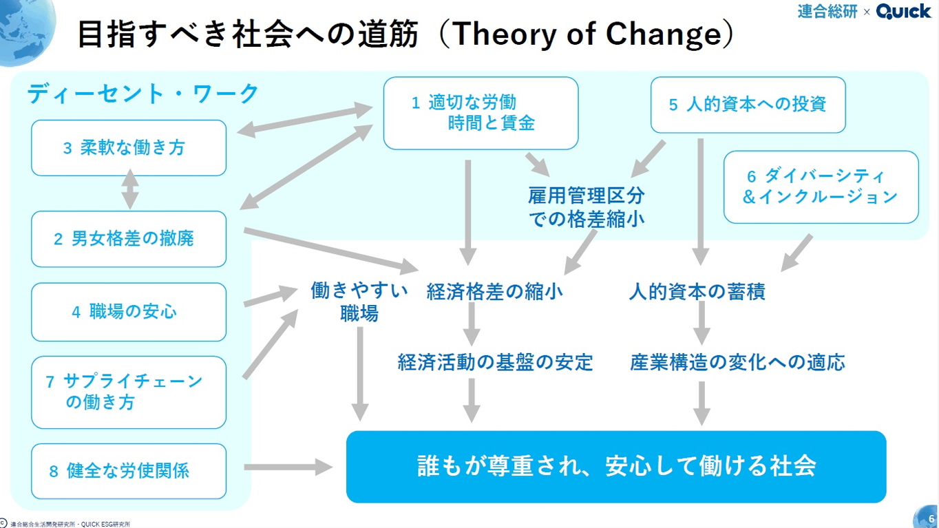 (表4)炭素調整後の予想PER(スコープ1,2,3の合計で算出。8月31日時点。降順)