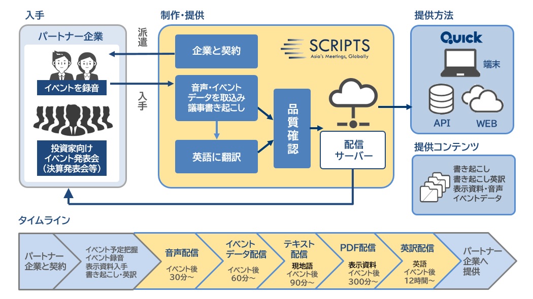 Scripts Asia 株式会社quick Our Knowledge Your Value