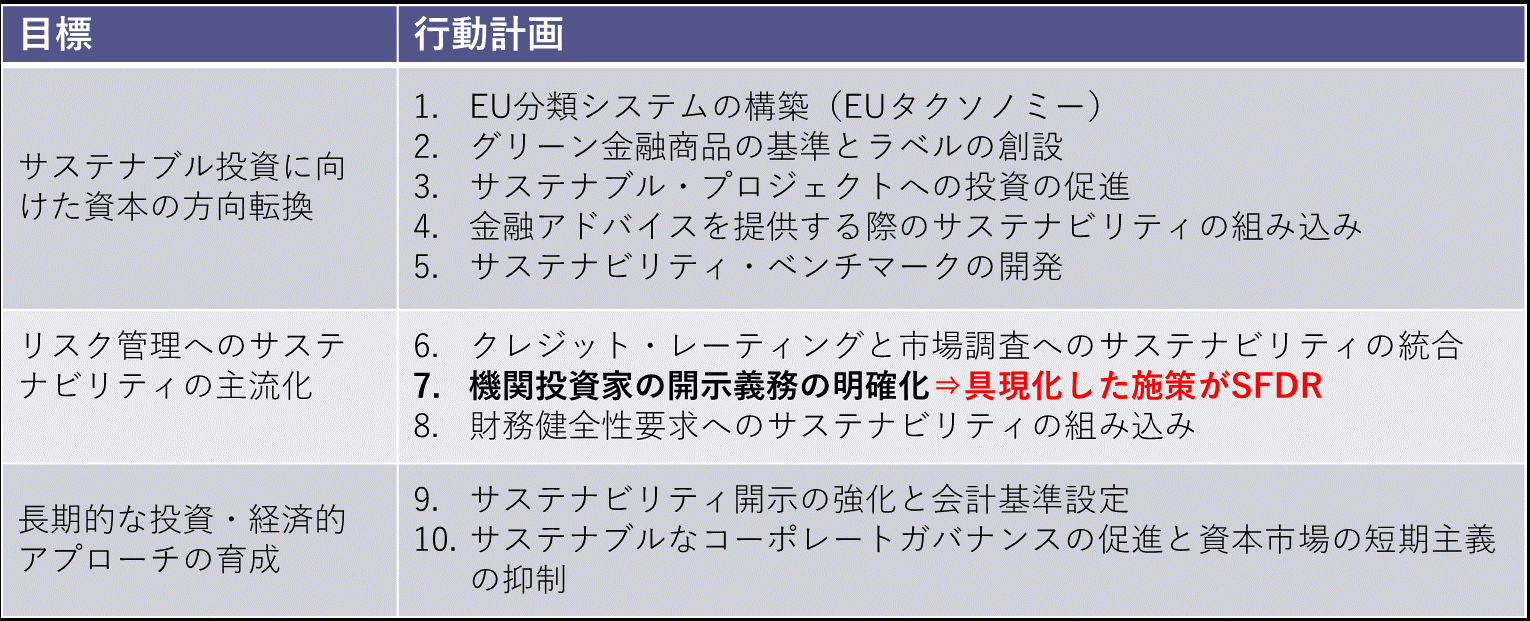 3つの目標と10の行動計画の表