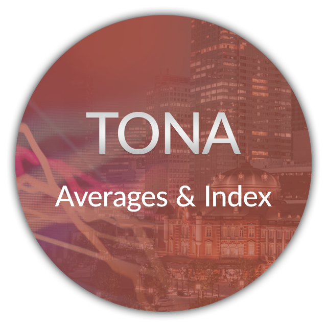 Averages & Index