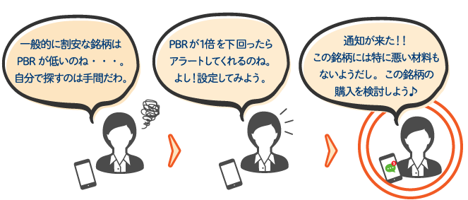 「割安企業」アラート