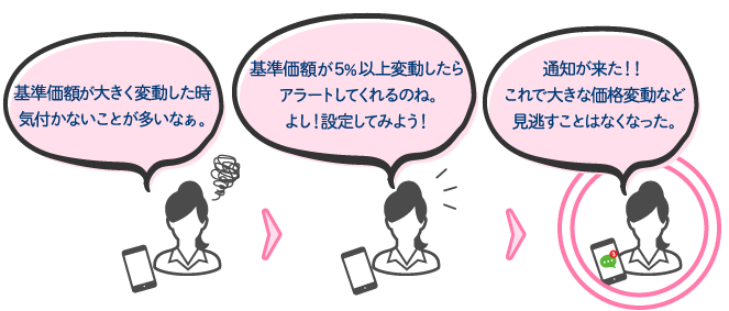 「基準価額5%超の大幅変動時」アラート