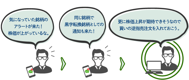 「株価」と「業績関連」を組合わせて逆指値注文に活用